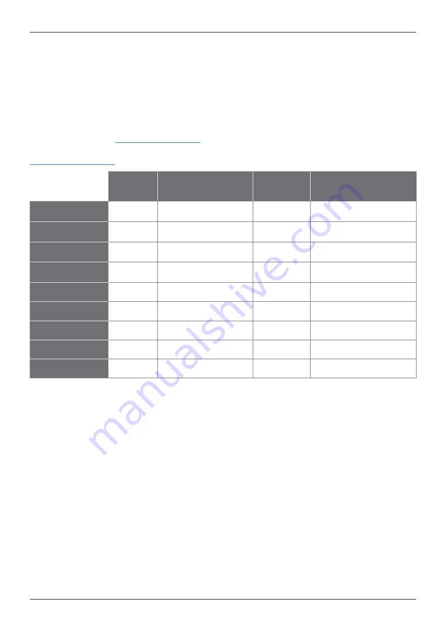 pico Technology PicoScope 6000E Series User Manual Download Page 35