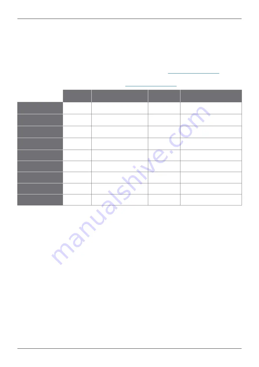 pico Technology PicoScope 6000E Series User Manual Download Page 45