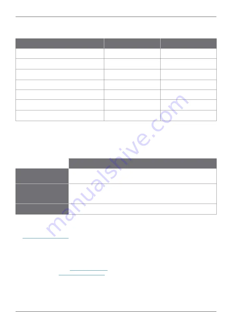 pico Technology PicoScope 6000E Series User Manual Download Page 46