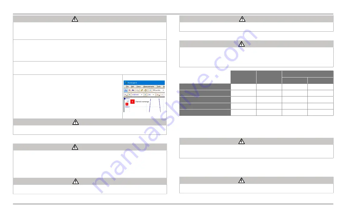 pico Technology PicoScope 6407 Quick Start Manual Download Page 36