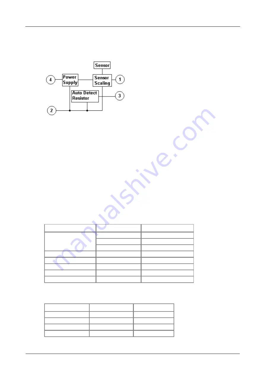 pico Technology USB DrDAQ User Manual Download Page 29