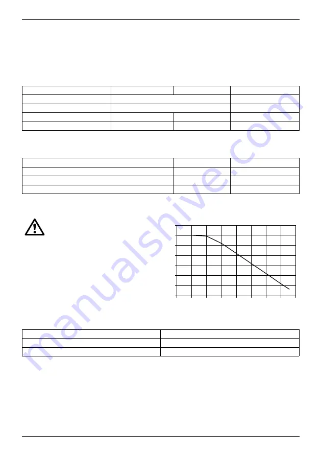 PICO P2036 User Manual Download Page 7