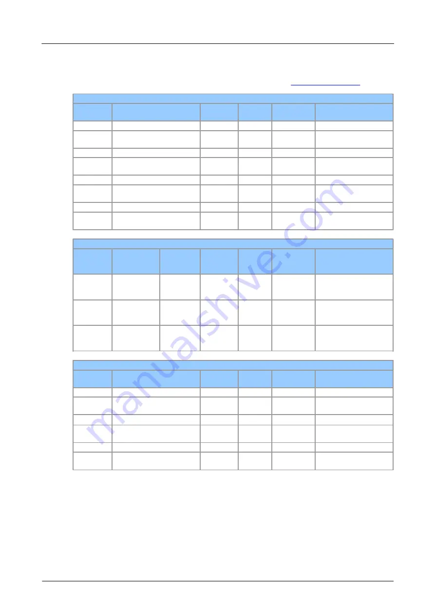 PICO PicoScope 3000 A Series User Manual Download Page 14