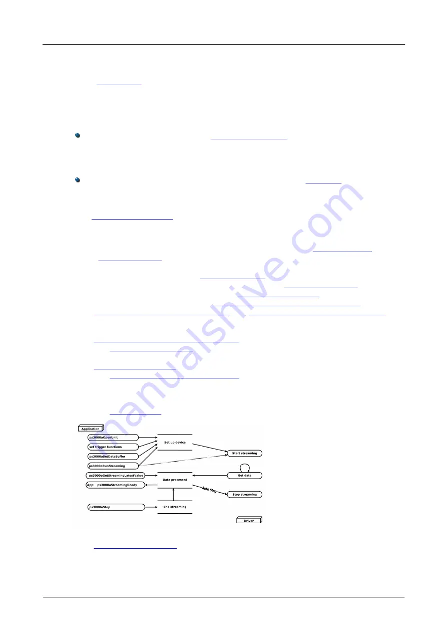 PICO PicoScope 3204 MSO Скачать руководство пользователя страница 23