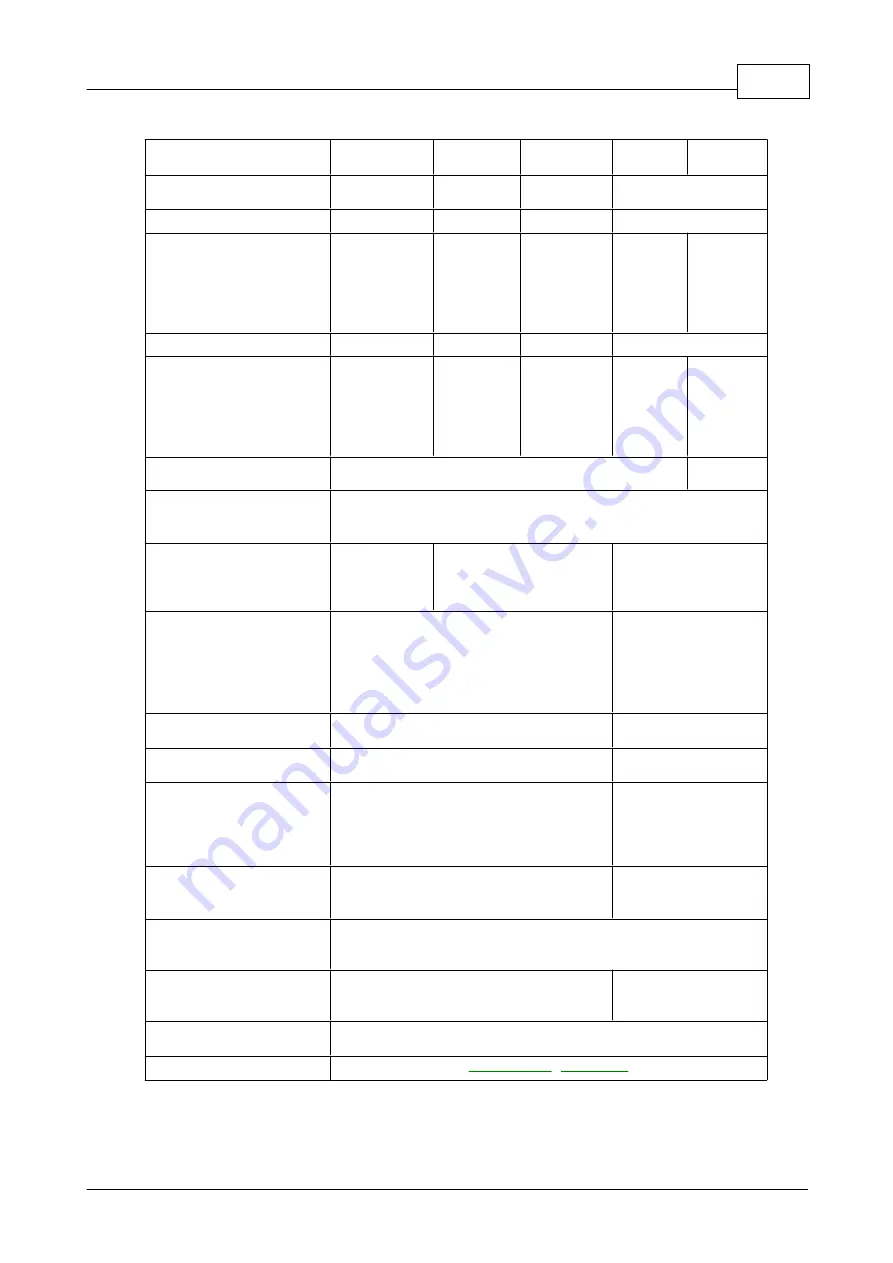 PICO picoscope 3204 User Manual Download Page 9