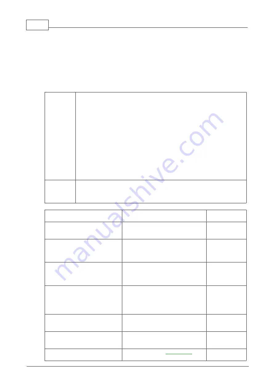 PICO picoscope 3204 User Manual Download Page 12