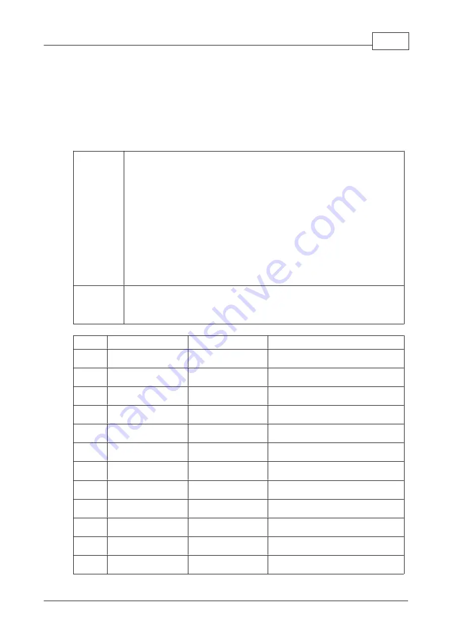 PICO picoscope 3204 User Manual Download Page 15