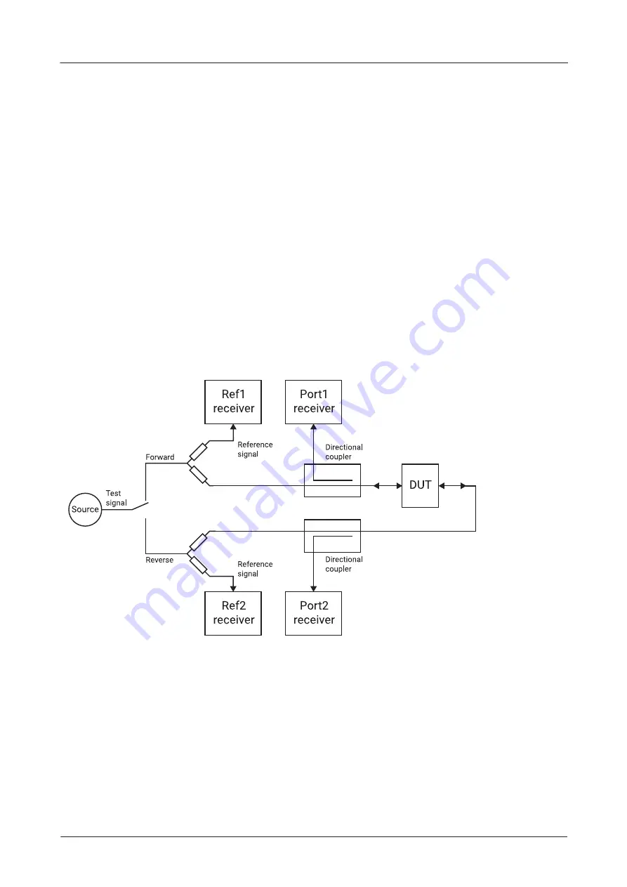 PICO PicoVNA 106 User Manual Download Page 14