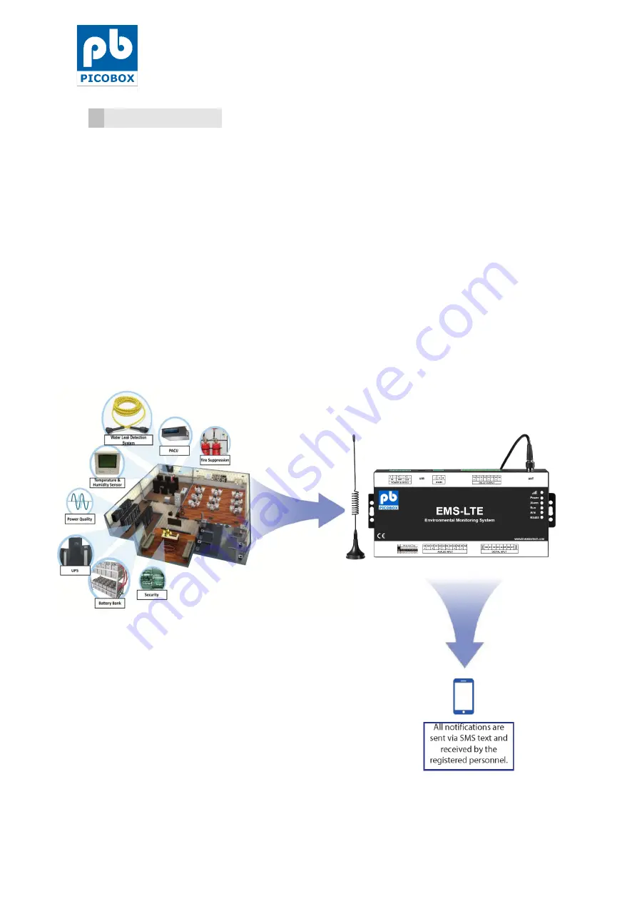 PicoBox EMS-LTE User Manual Download Page 2