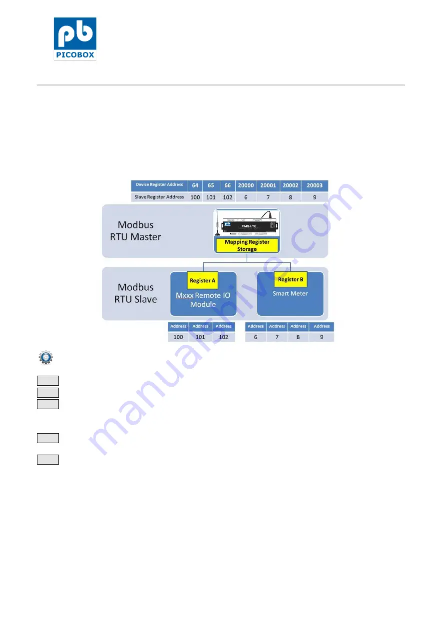 PicoBox EMS-LTE User Manual Download Page 29