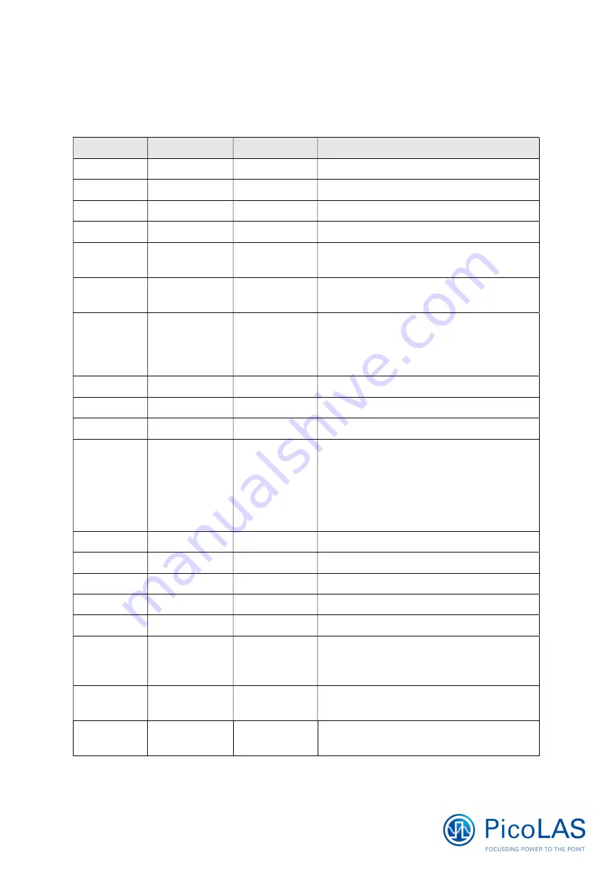 PICOLAS LDP-C 120-40 NG User Manual Download Page 28