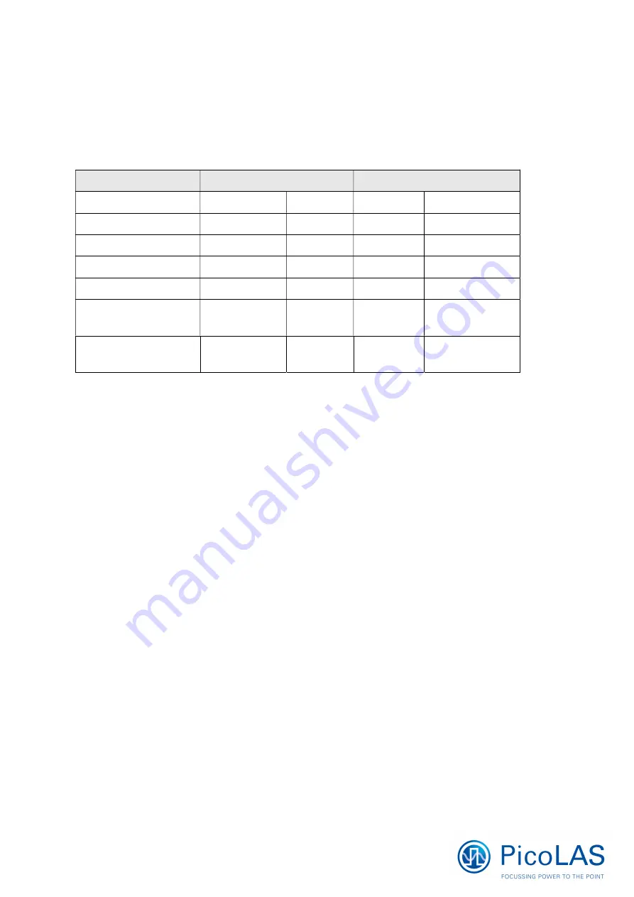 PICOLAS LDP-C 120-40 NG User Manual Download Page 32