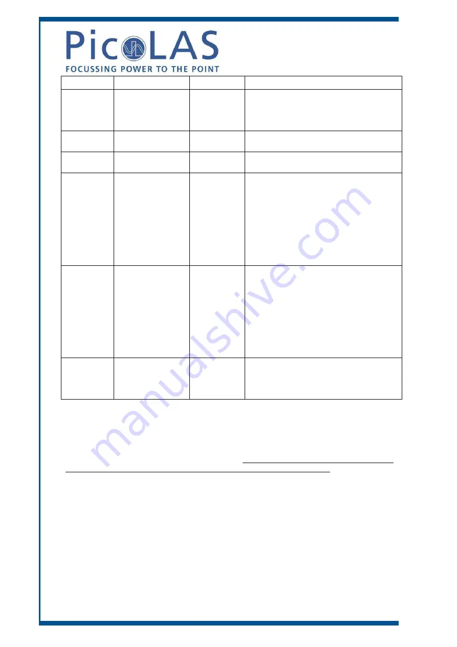 PICOLAS PL-TEC-2-1024 Скачать руководство пользователя страница 20