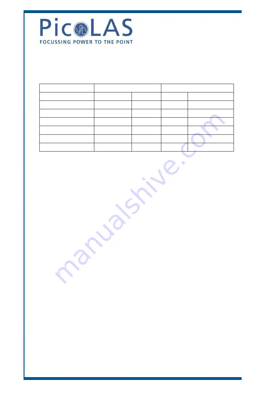 PICOLAS PL-TEC-2-1024 User Manual Download Page 22