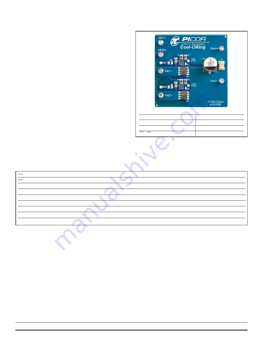 Picor PI2003-EVAL1 User Manual Download Page 2