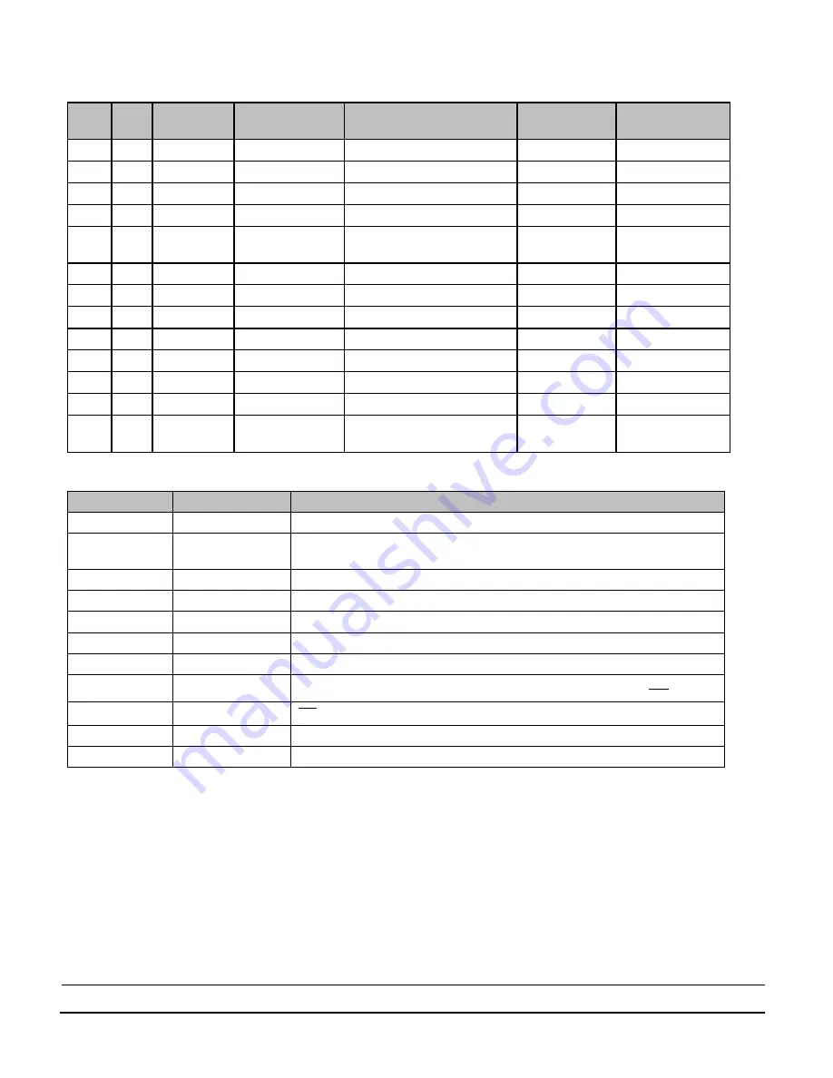 Picor PI2161-EVAL1 User Manual Download Page 3