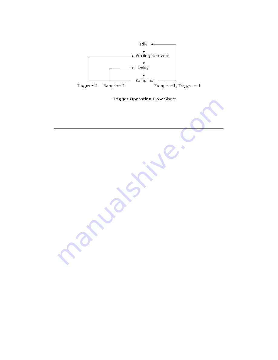 Picotest M3510A User Manual Download Page 60