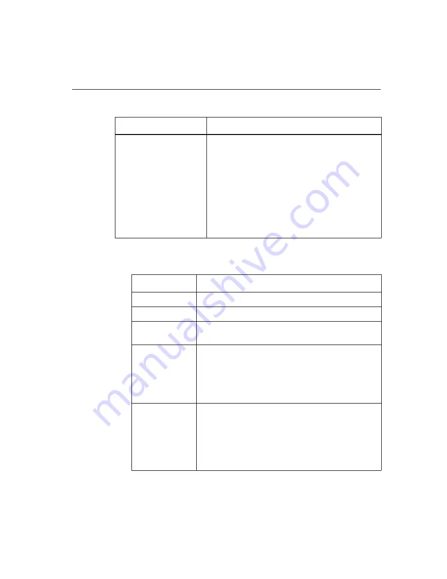 PictureTel Concorde 4500 Administrator'S Manual Download Page 145