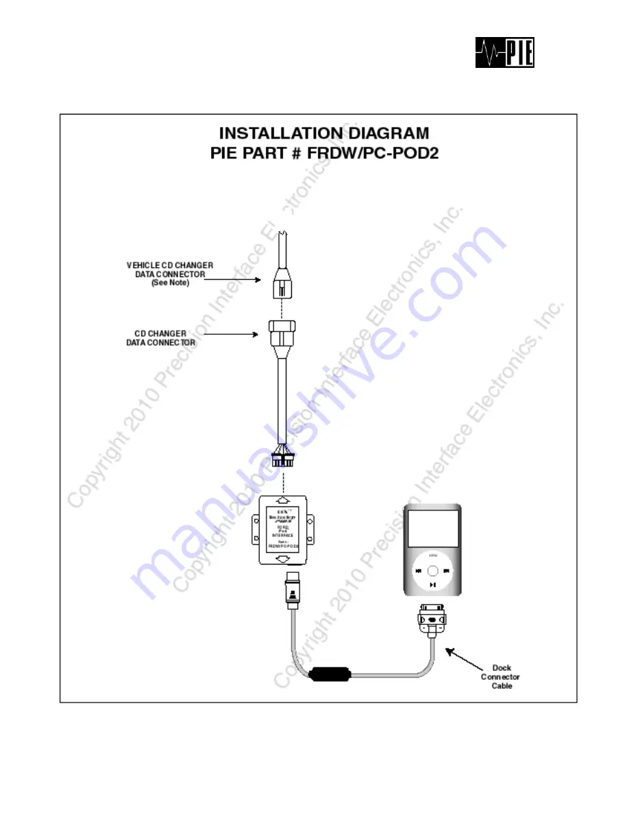 PIE FRDN/PC-POD2 Application And Installation Instructions Download Page 2