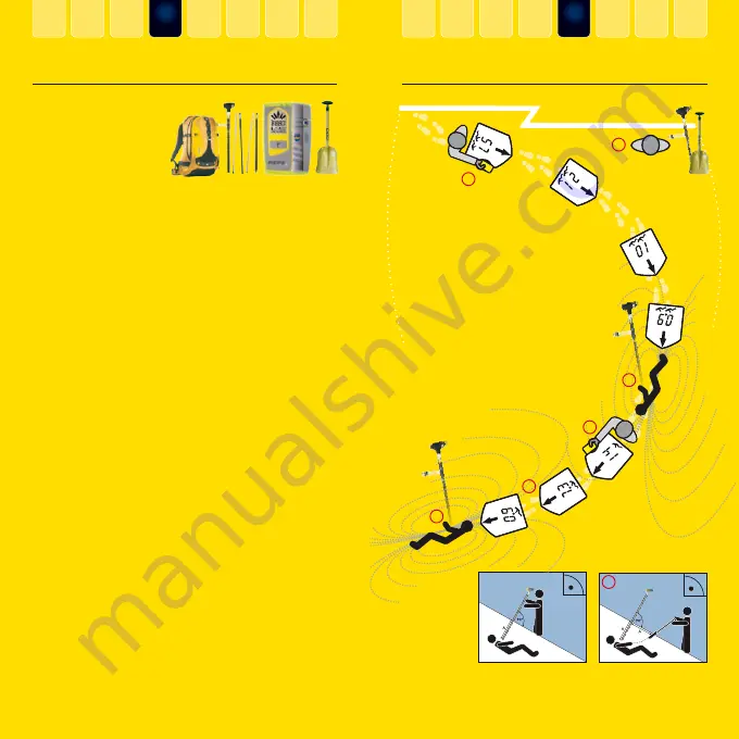 PIEPS iPRobe one 220 Manual Download Page 18