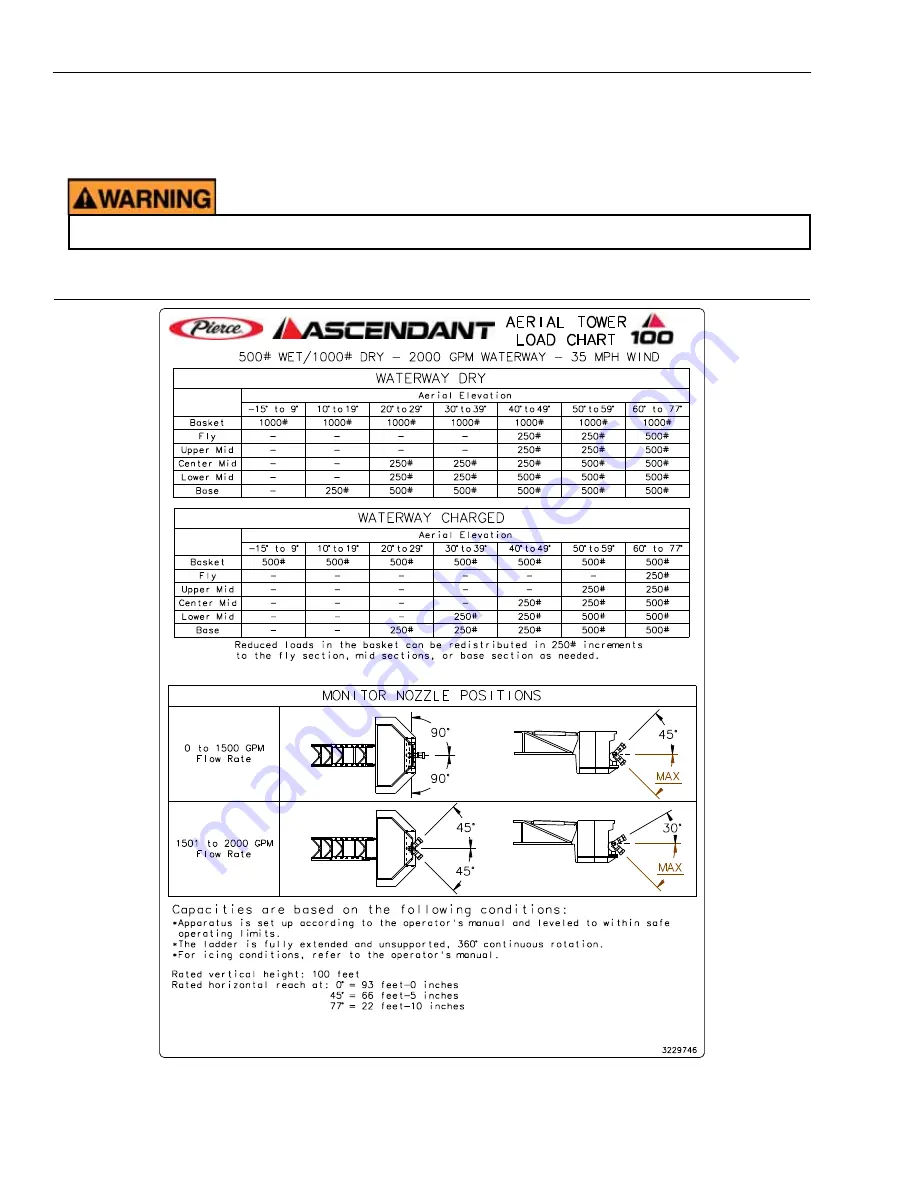 Pierce Mid-Mount Ascendant Aerial Tower Manual Download Page 72