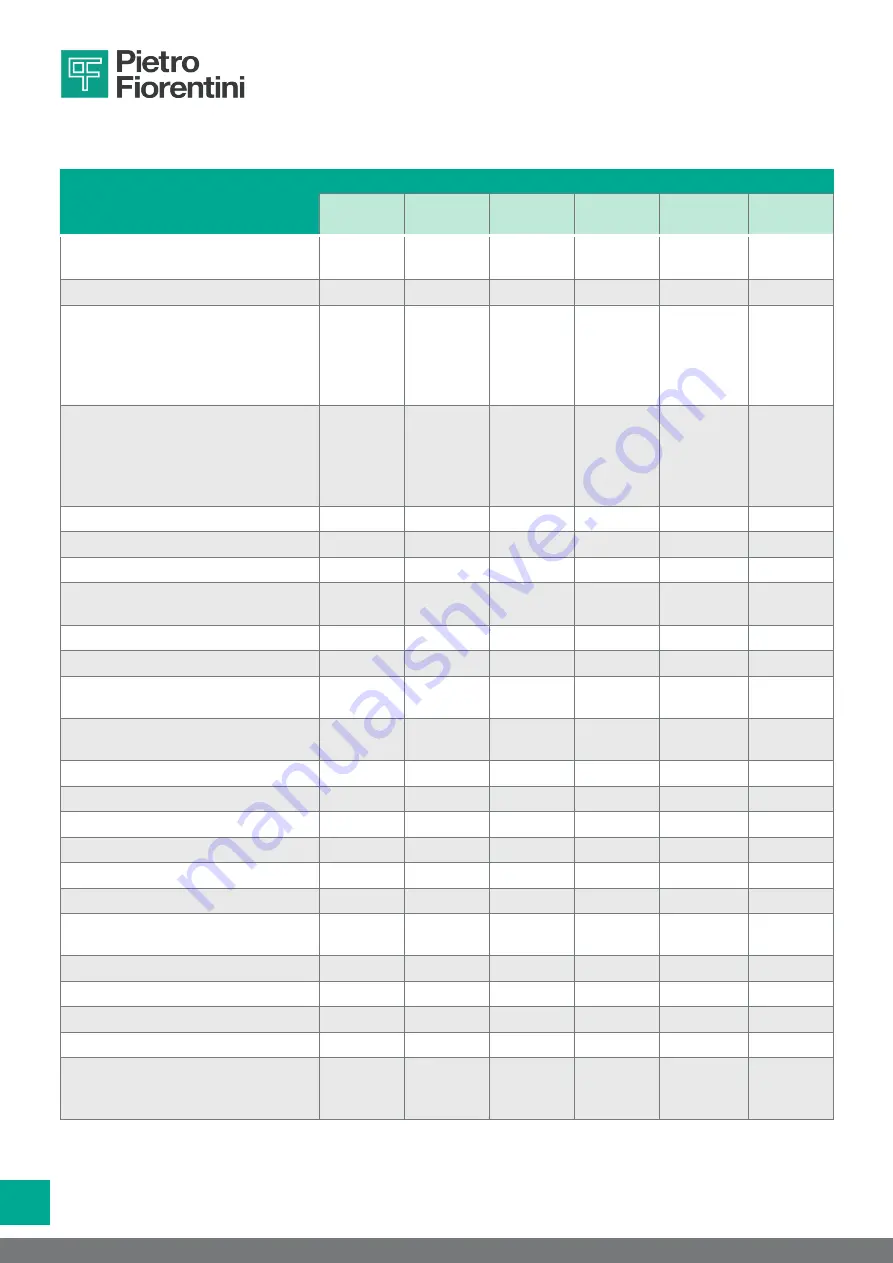 PIETRO FIORENTINI 30051 Operation And Maintenance Manual Download Page 16