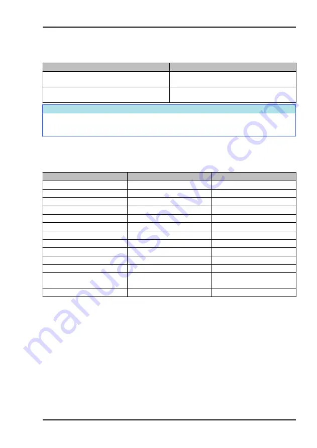 Pilatus PC-12 NGX Pilot'S Information Manual Download Page 567