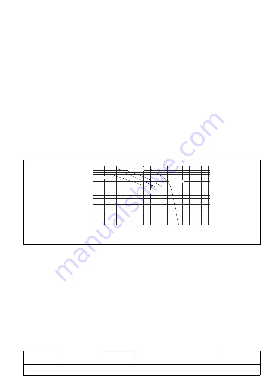 Pilz 20407-6NL-06 Operating Instructions Manual Download Page 15