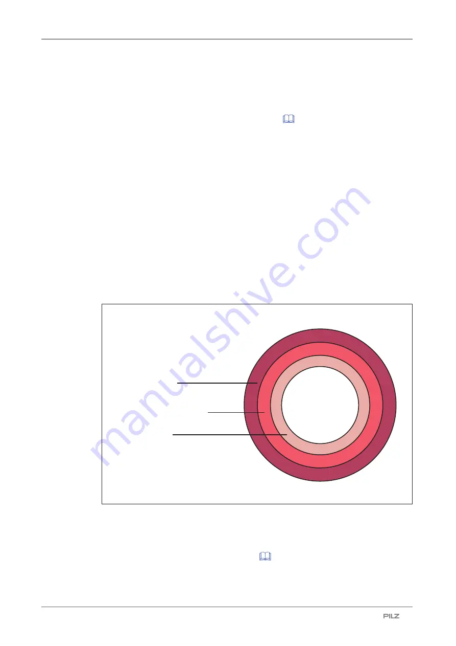 Pilz 311502 Operating Manual Download Page 9