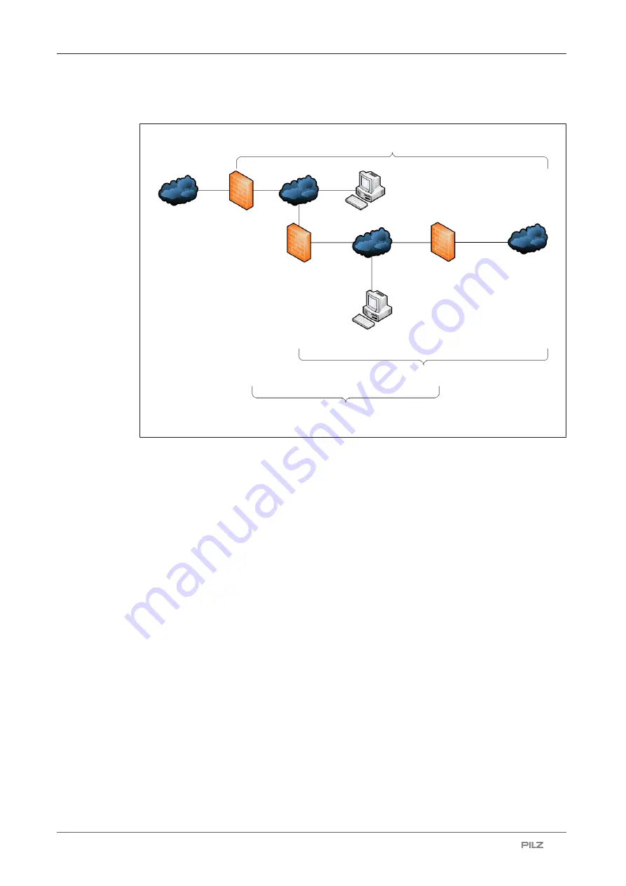 Pilz 311502 Operating Manual Download Page 15