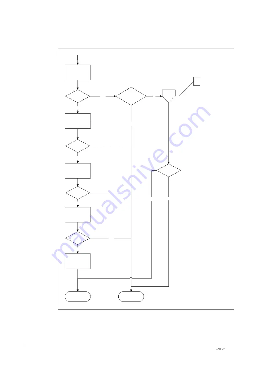 Pilz 311502 Operating Manual Download Page 35