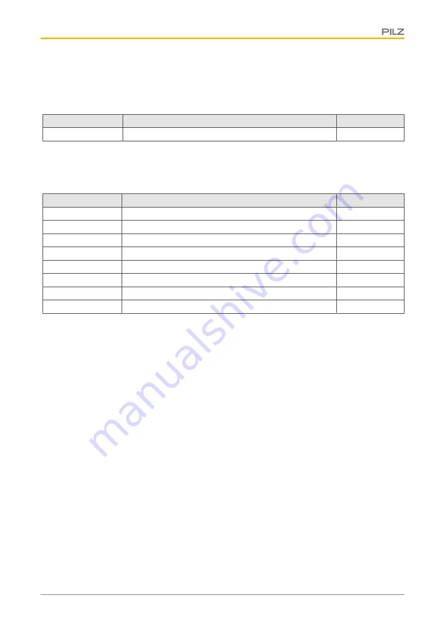 Pilz 312 197 Operating Manual Download Page 28