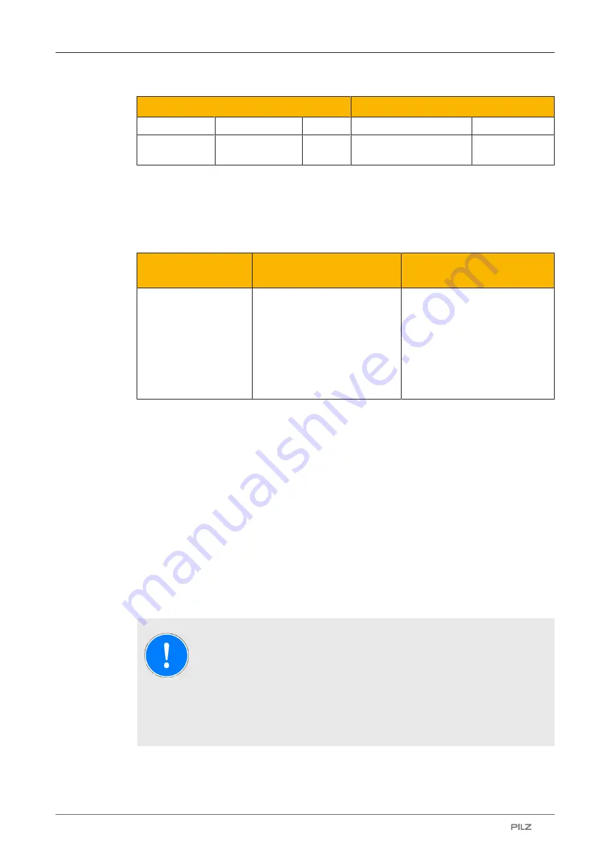 Pilz 312433 Operating Manual Download Page 63