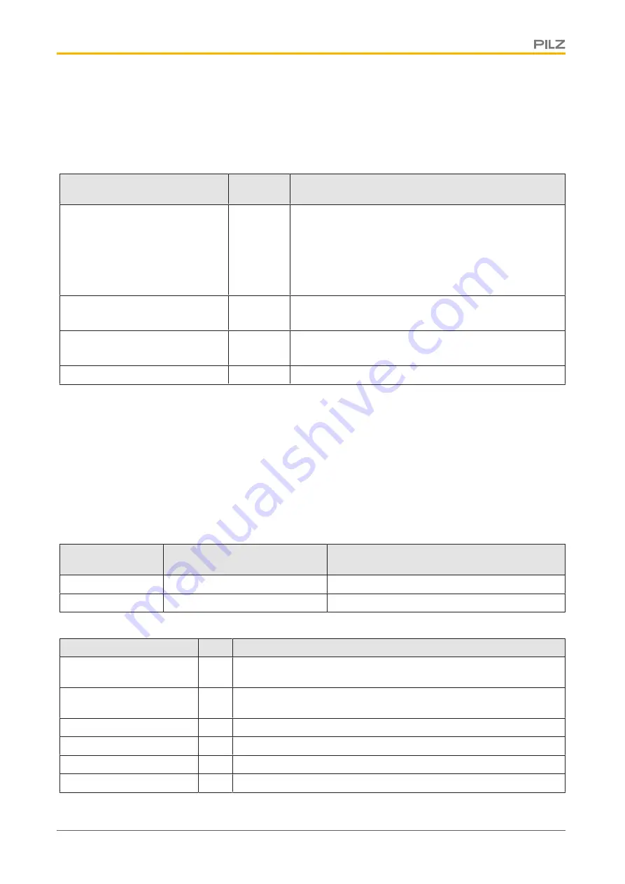 Pilz 312480 Operating Manual Download Page 14