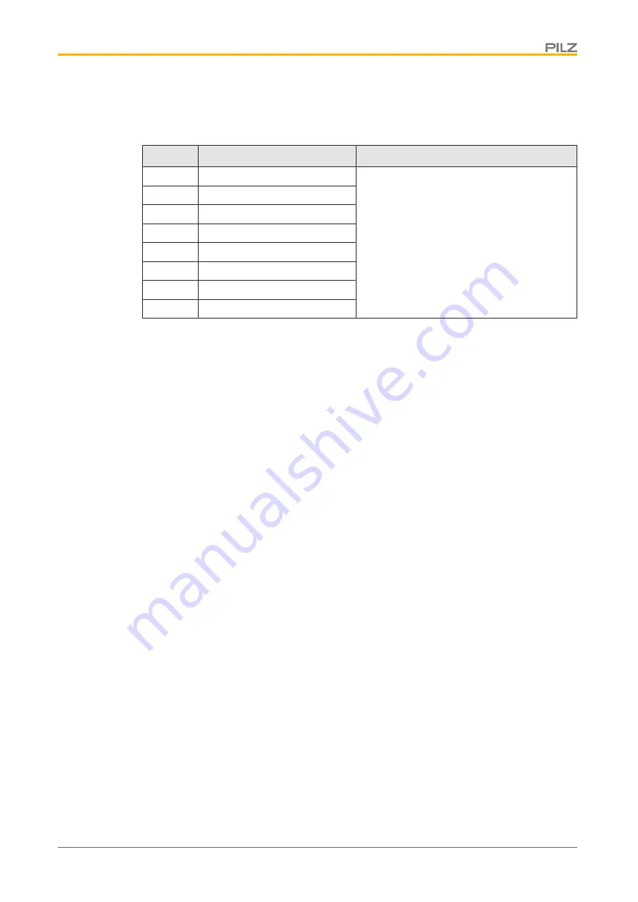 Pilz 328 301 Operating Manual Download Page 14