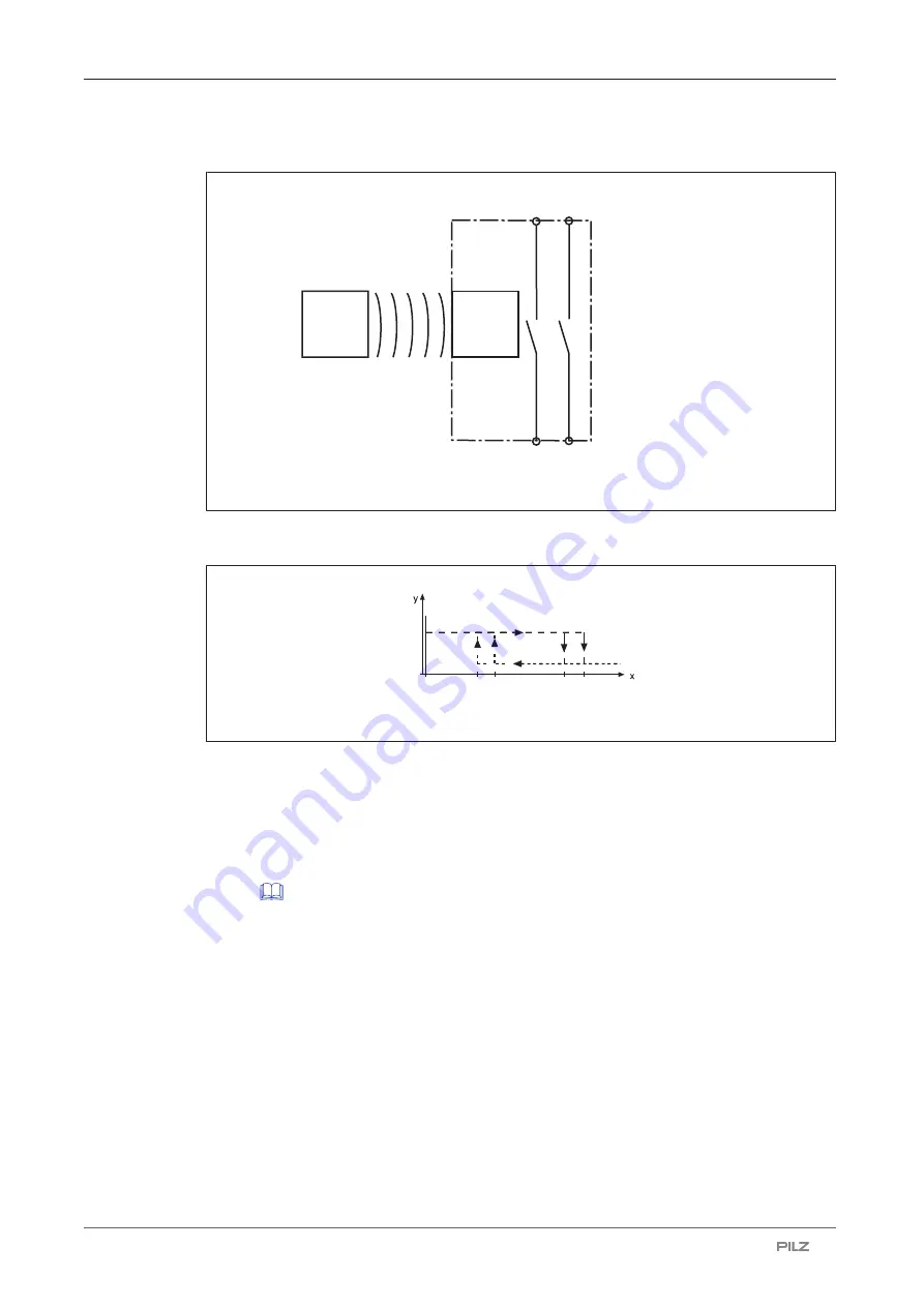 Pilz 506 410 Operating Manual Download Page 8