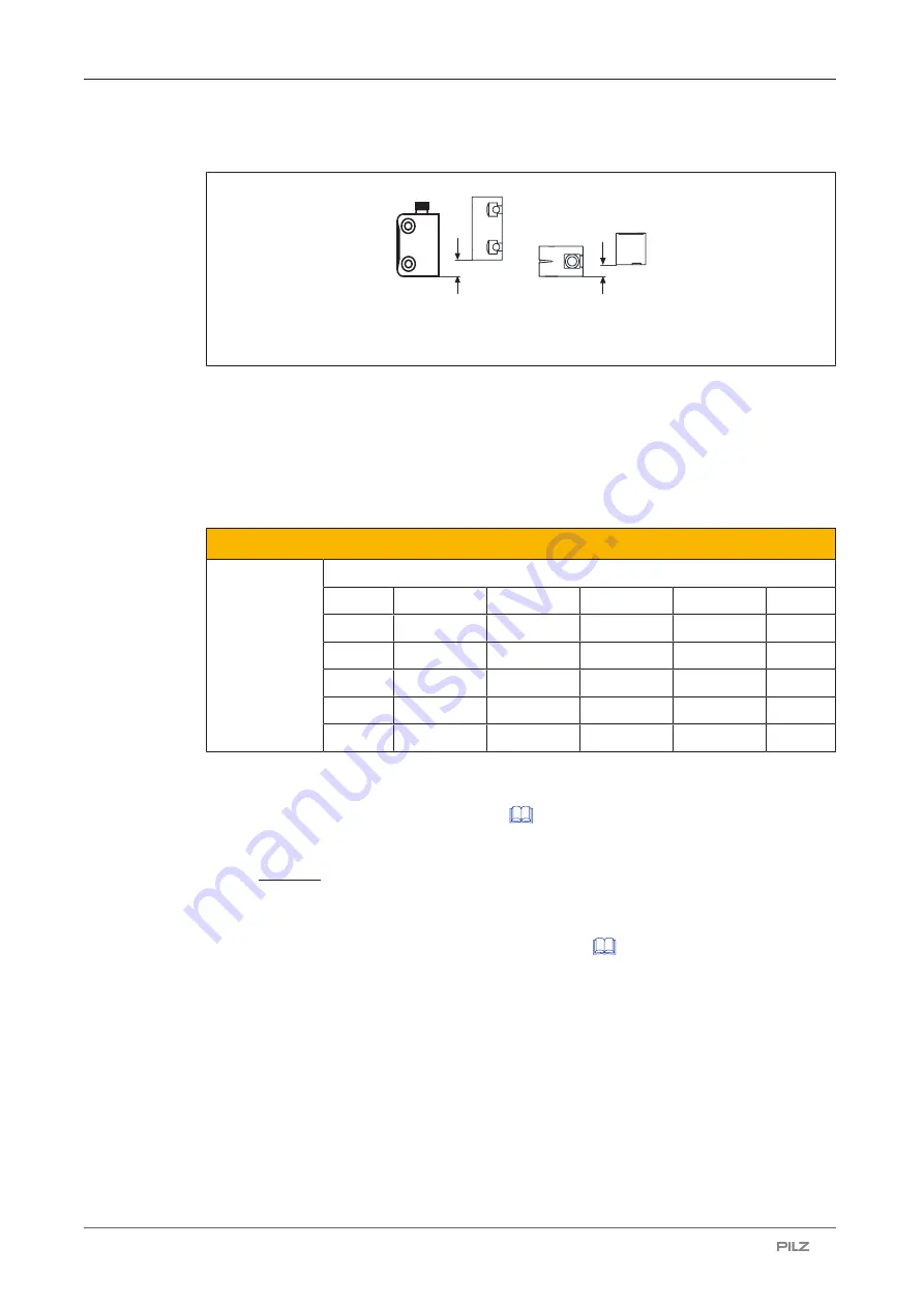 Pilz 506 410 Operating Manual Download Page 9