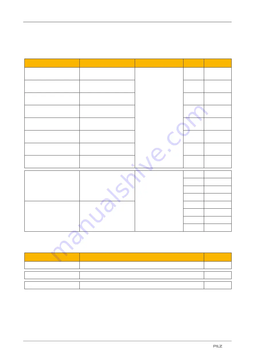 Pilz 506 410 Operating Manual Download Page 19