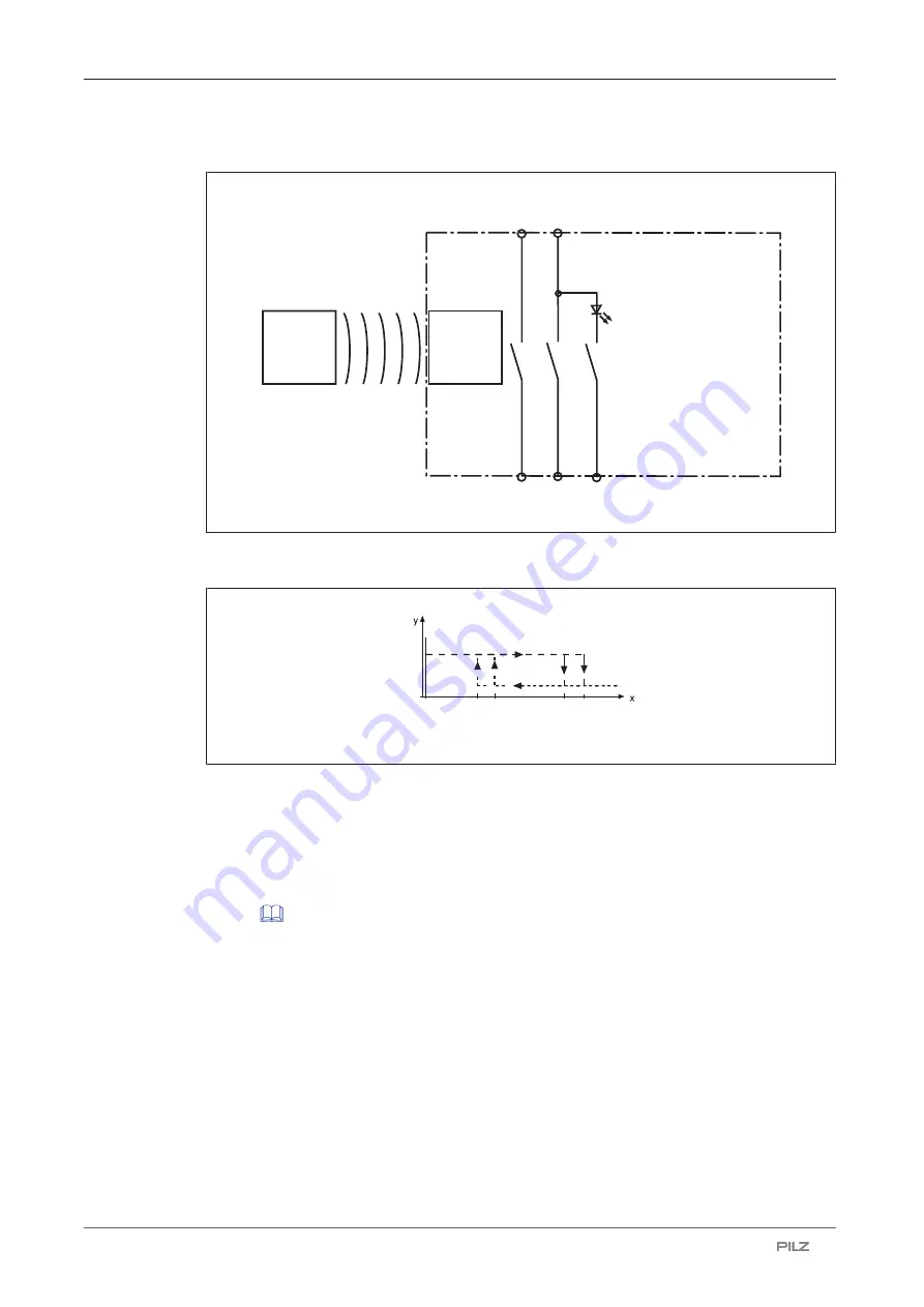 Pilz 506228 Operating Manual Download Page 8