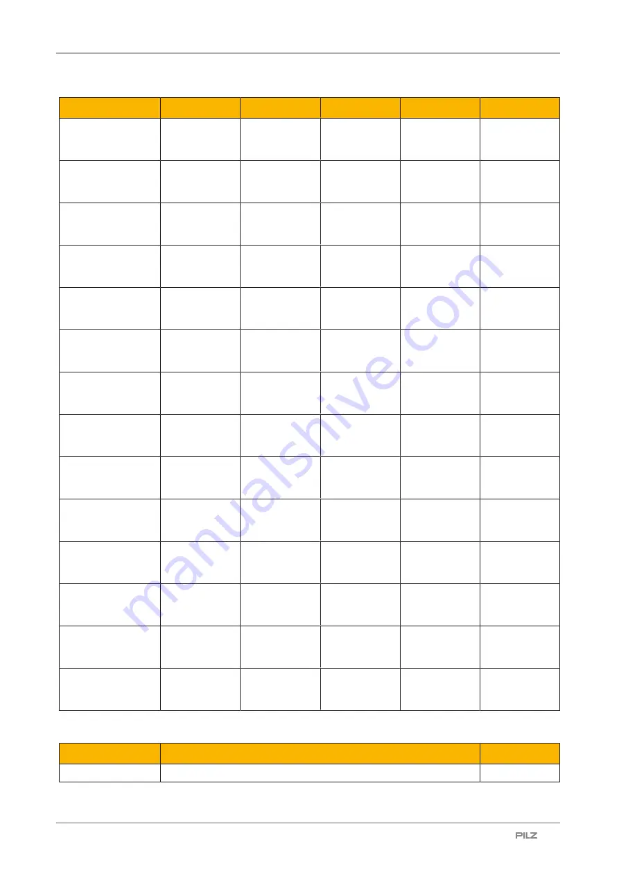 Pilz 506228 Operating Manual Download Page 23