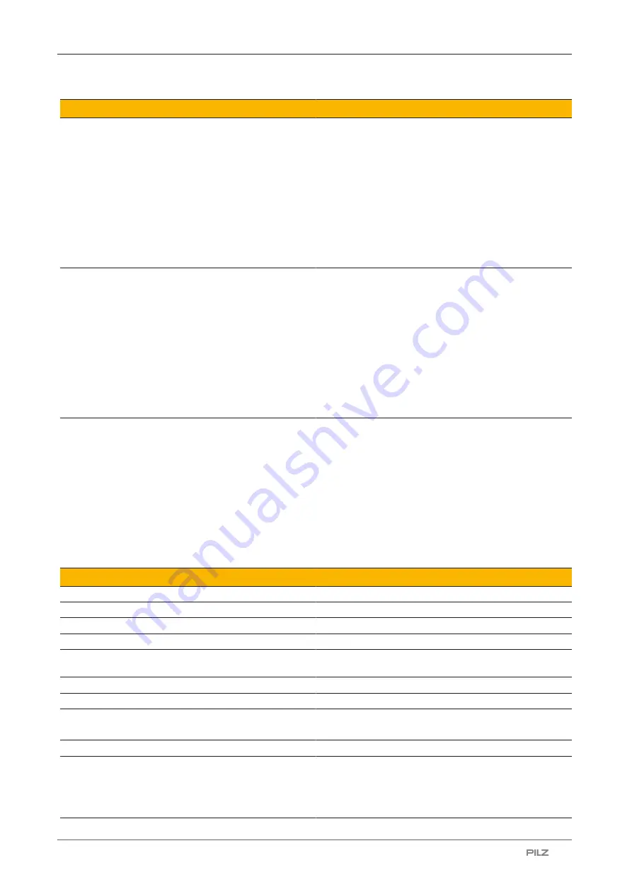 Pilz 541 203 Operating Manual Download Page 28