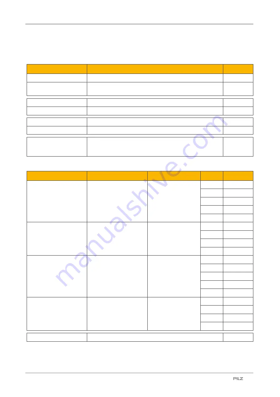 Pilz 541 203 Operating Manual Download Page 34