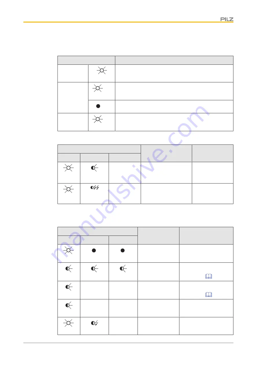 Pilz 542 113 Operating Manual Download Page 20