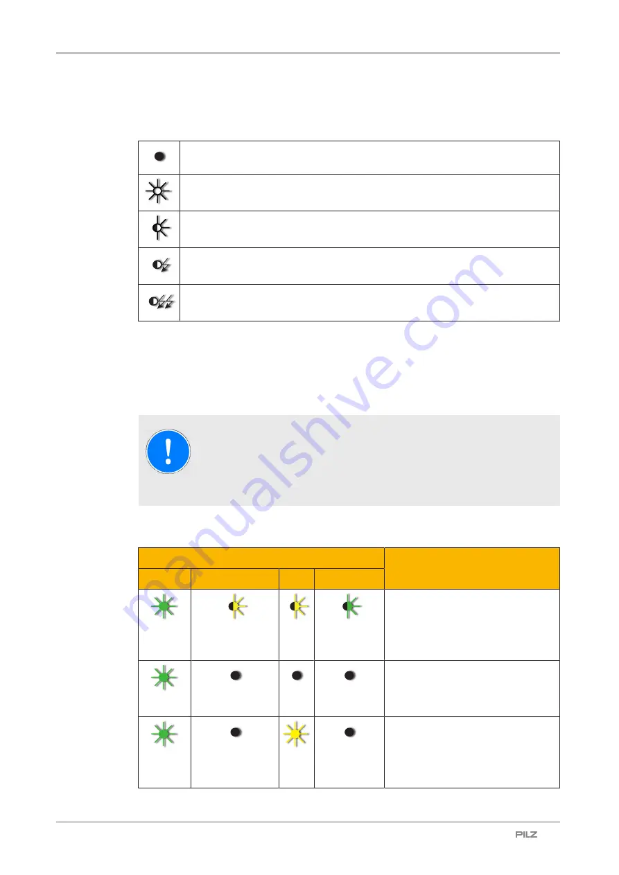 Pilz 570407 Operating Manual Download Page 60