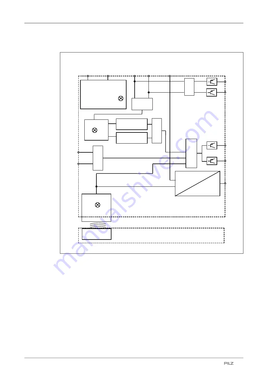 Pilz 570430 Operating Manual Download Page 21