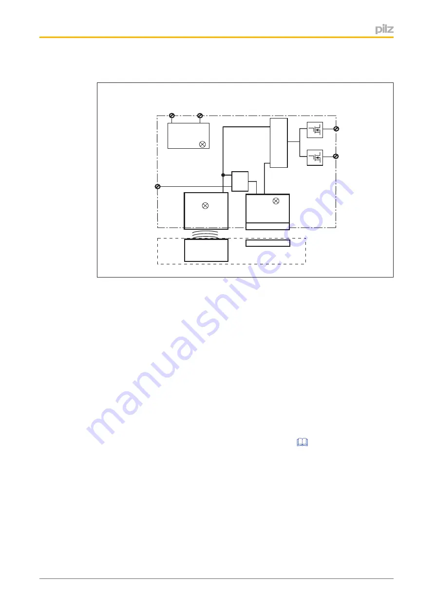 Pilz 570603 Operating Manual Download Page 9