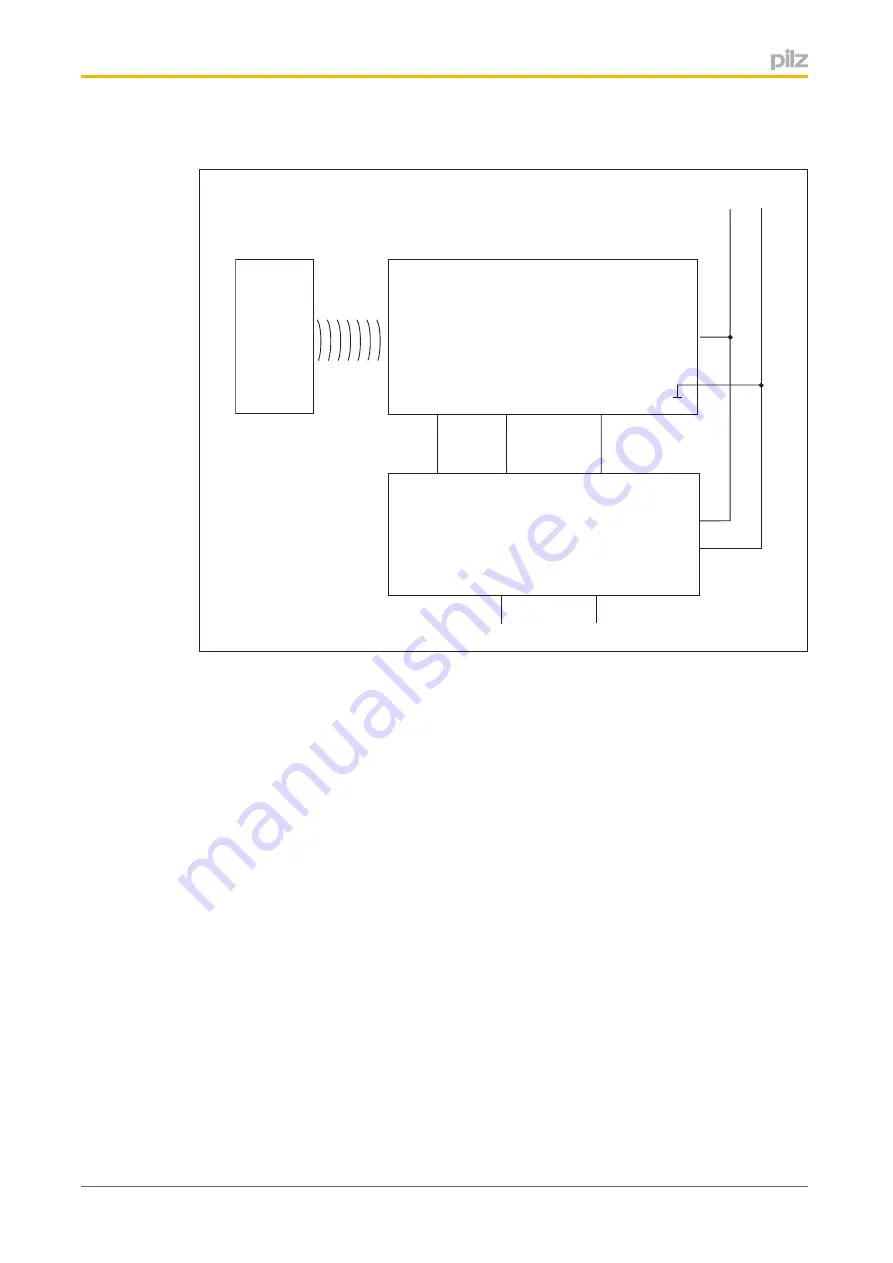 Pilz 570603 Operating Manual Download Page 12