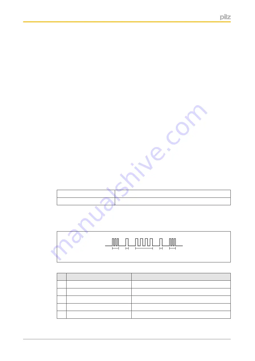 Pilz 570603 Operating Manual Download Page 20