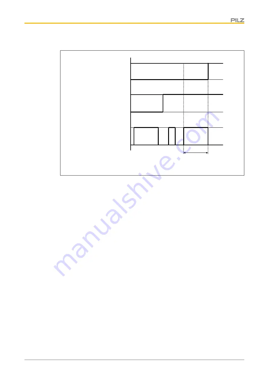 Pilz 631140 Operating Manual Download Page 13