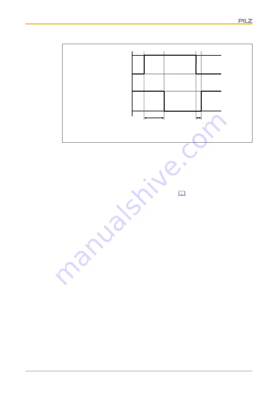 Pilz 631140 Operating Manual Download Page 14